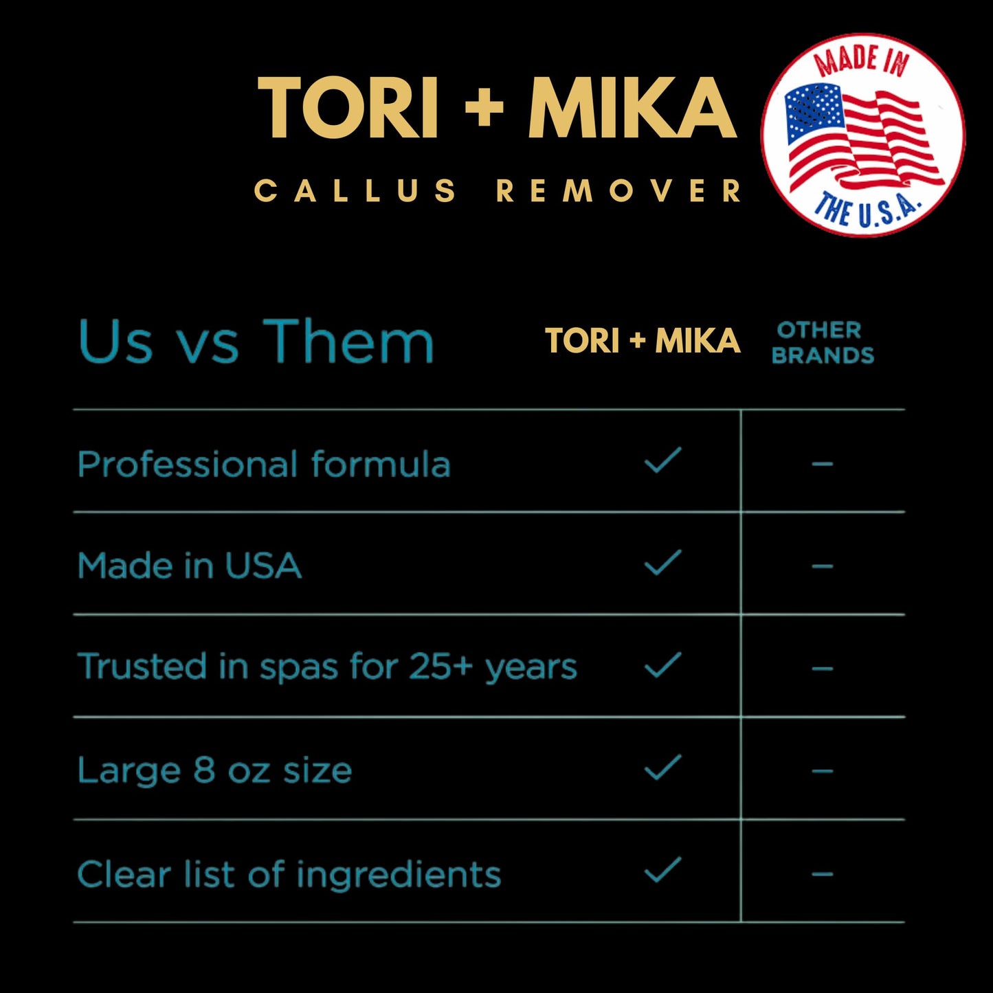Tori Mika Cre8tion Professional Callus Remover for Feet and Feet Lotion Bundle, Powerful Formulation - Extra Strength Gel, Home Pedicure Foot Spa Results - Cracked & Dead Dry Skin Supplies Soft Feet